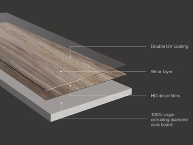 StepGuard Dryback flooring